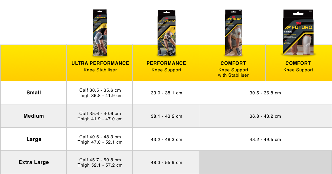 Futuro Compression Size Chart