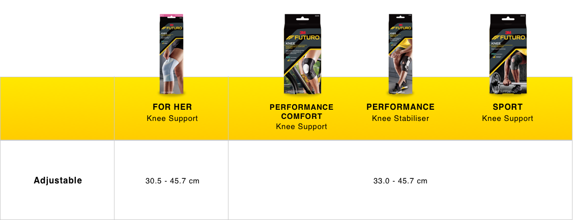 Futuro Compression Size Chart