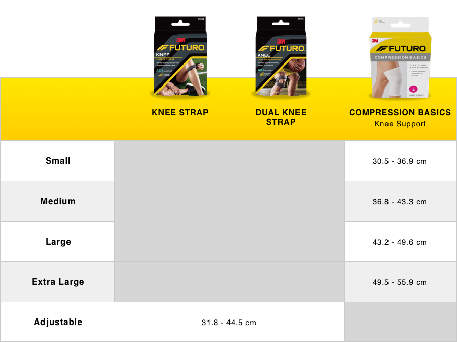 Futuro Compression Size Chart